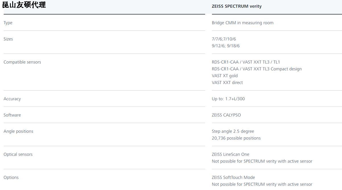 九龙坡蔡司九龙坡三坐标SPECTRUM verity