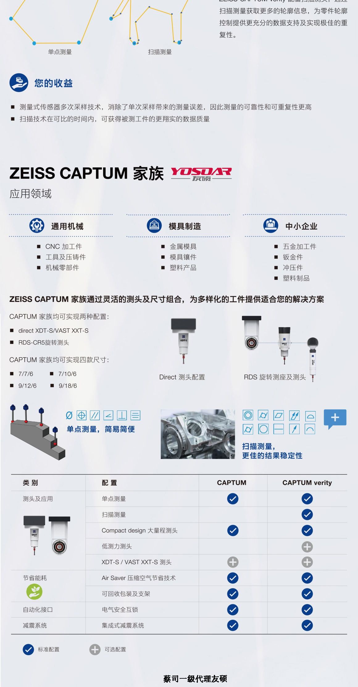 九龙坡蔡司九龙坡三坐标CAPTUM